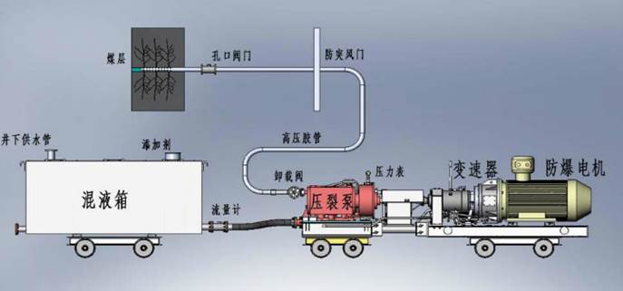 后入操屄国产日韩低频高压脉动注水防治煤与瓦斯突出技术